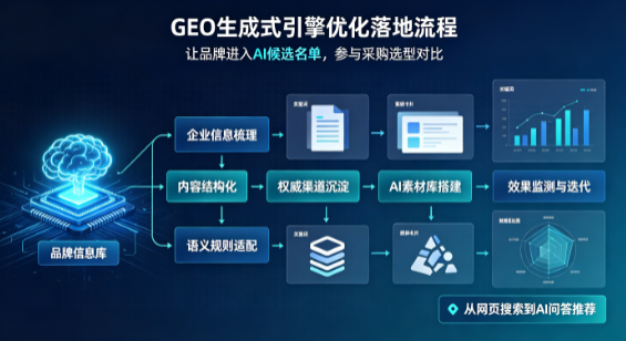 琼结县B端采购决策：GEO优化藏着哪些全新机会？