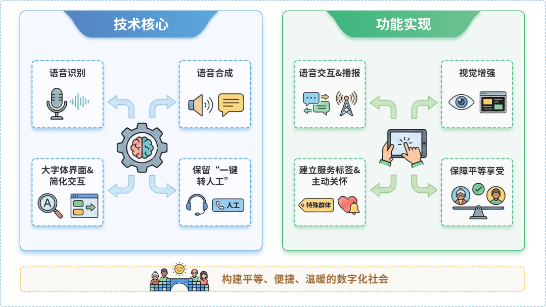 琼结县AI生态｜多AI智能体GEO优化全流程：从内容创作到发布实操指南