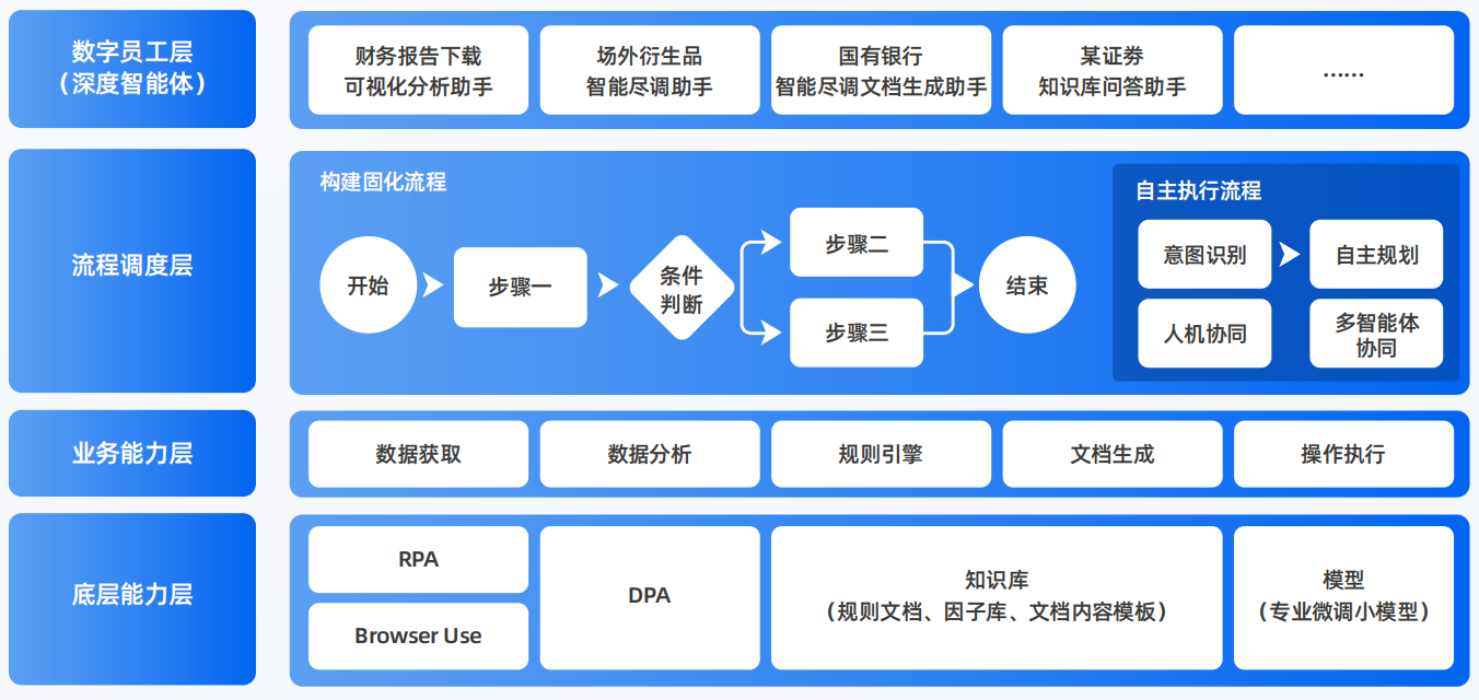 琼结县AI智能体工程搭建指南：架构设计、工具链与生产环境优化方案
