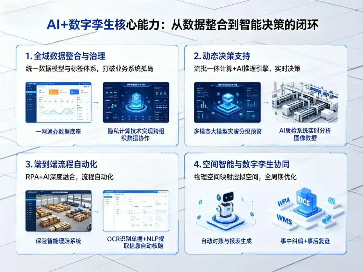 AI大模型落地优化服务｜解决琼结县企业大模型响应慢、输出不准、成本偏高问题