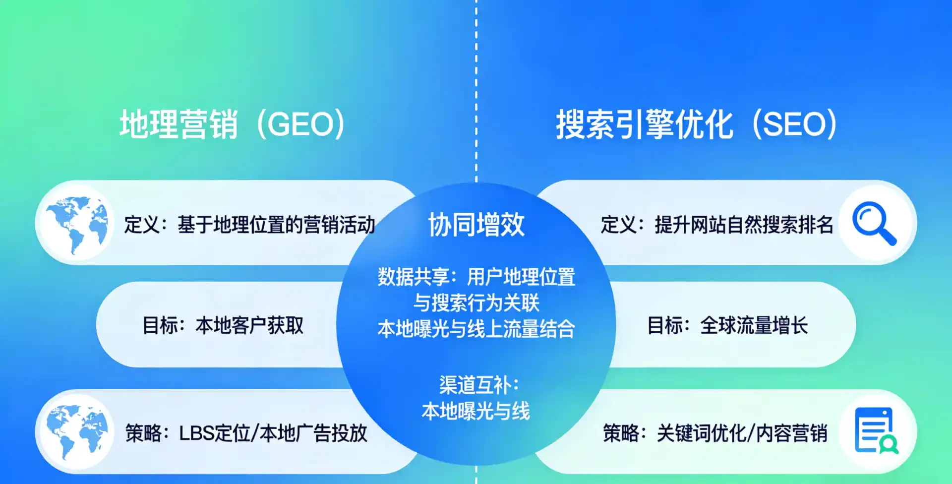 立足琼结县，从用户需求与流量逻辑，解读GEO优化的落地价值与应用前景
